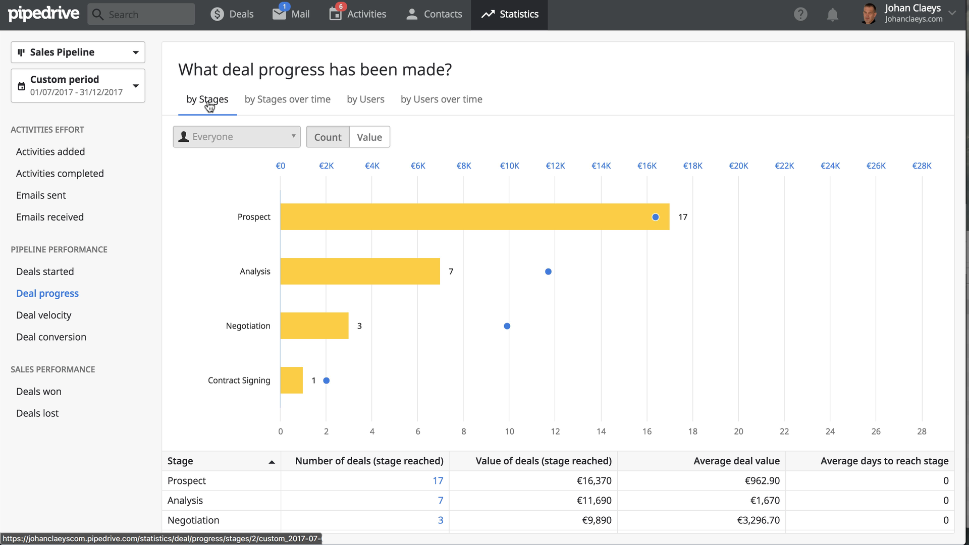 deal-statistics