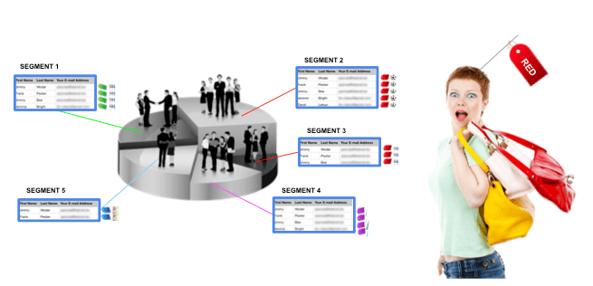 segmenting