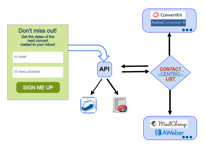 api-schema