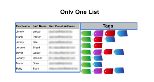 tags-one-list