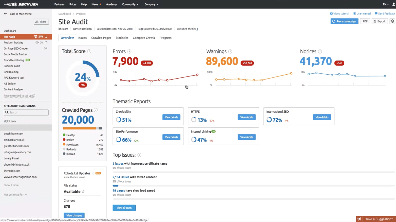 SEMrush Siteaudit