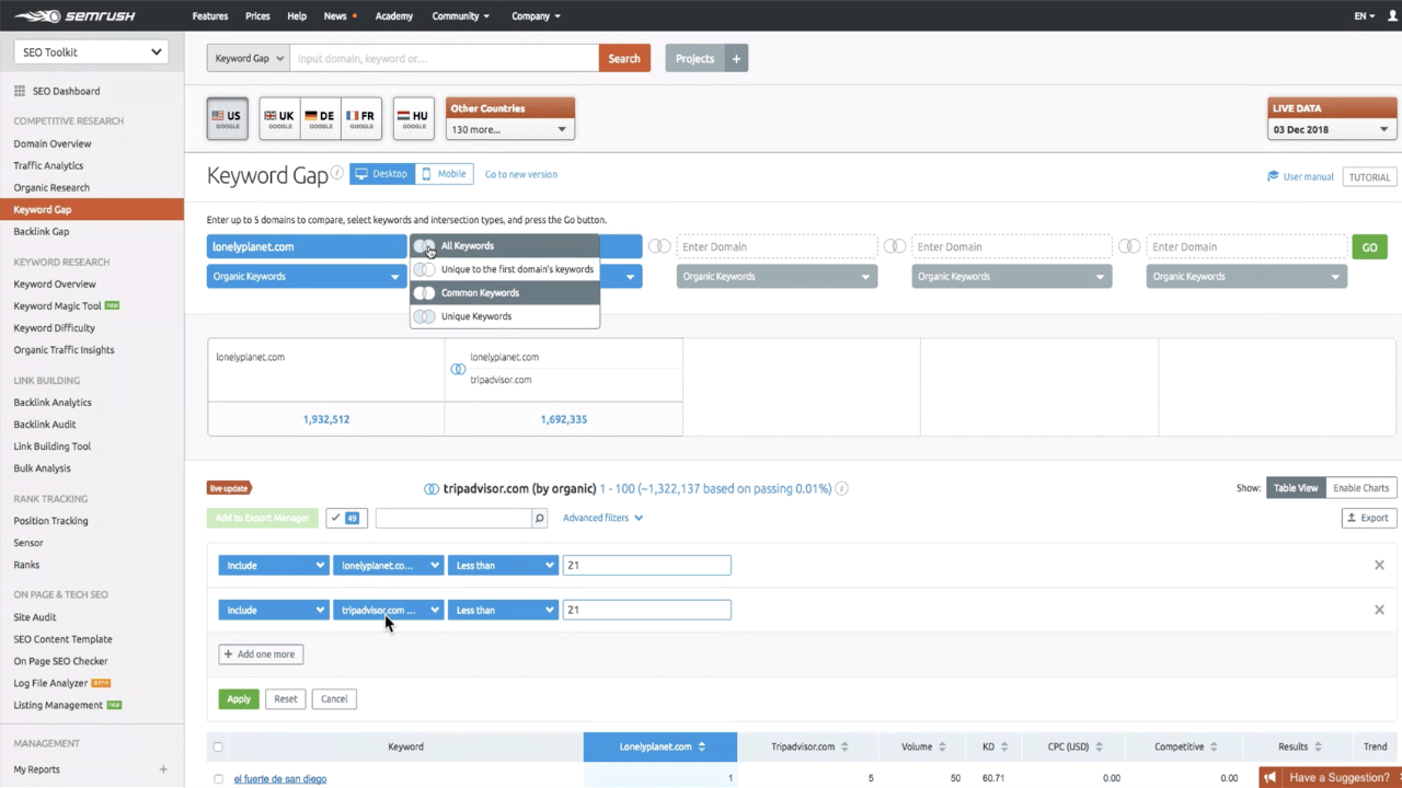 SEMrush  competitve research