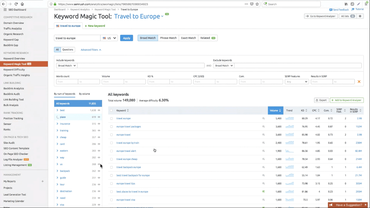 SEMrush keyword magic tool