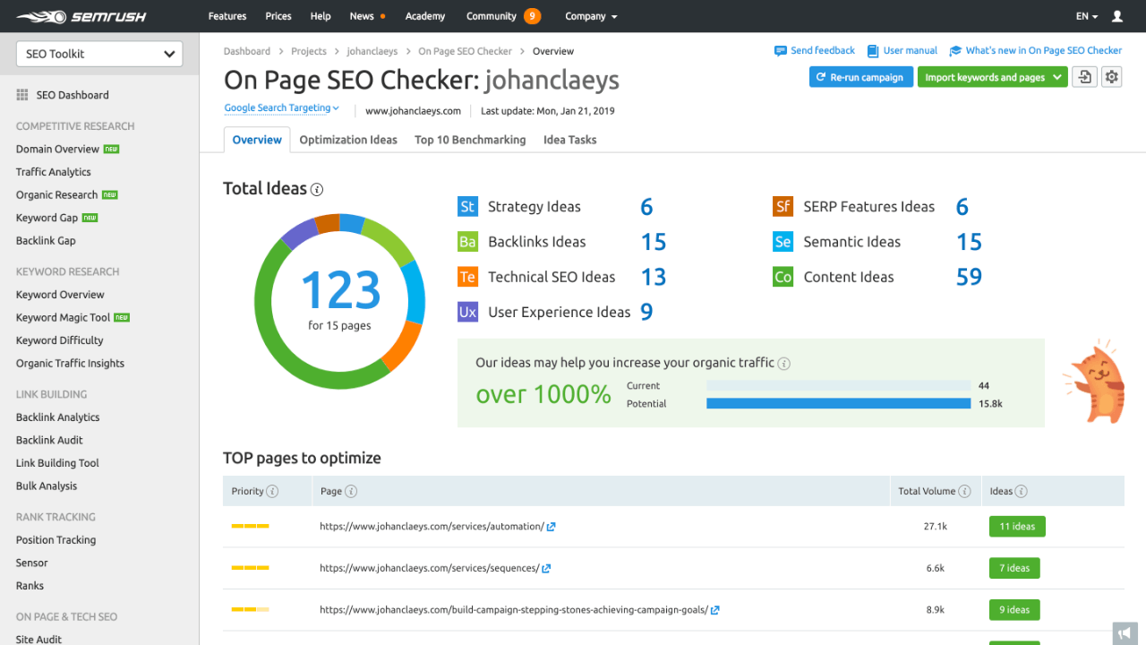 SEMrush on page seo