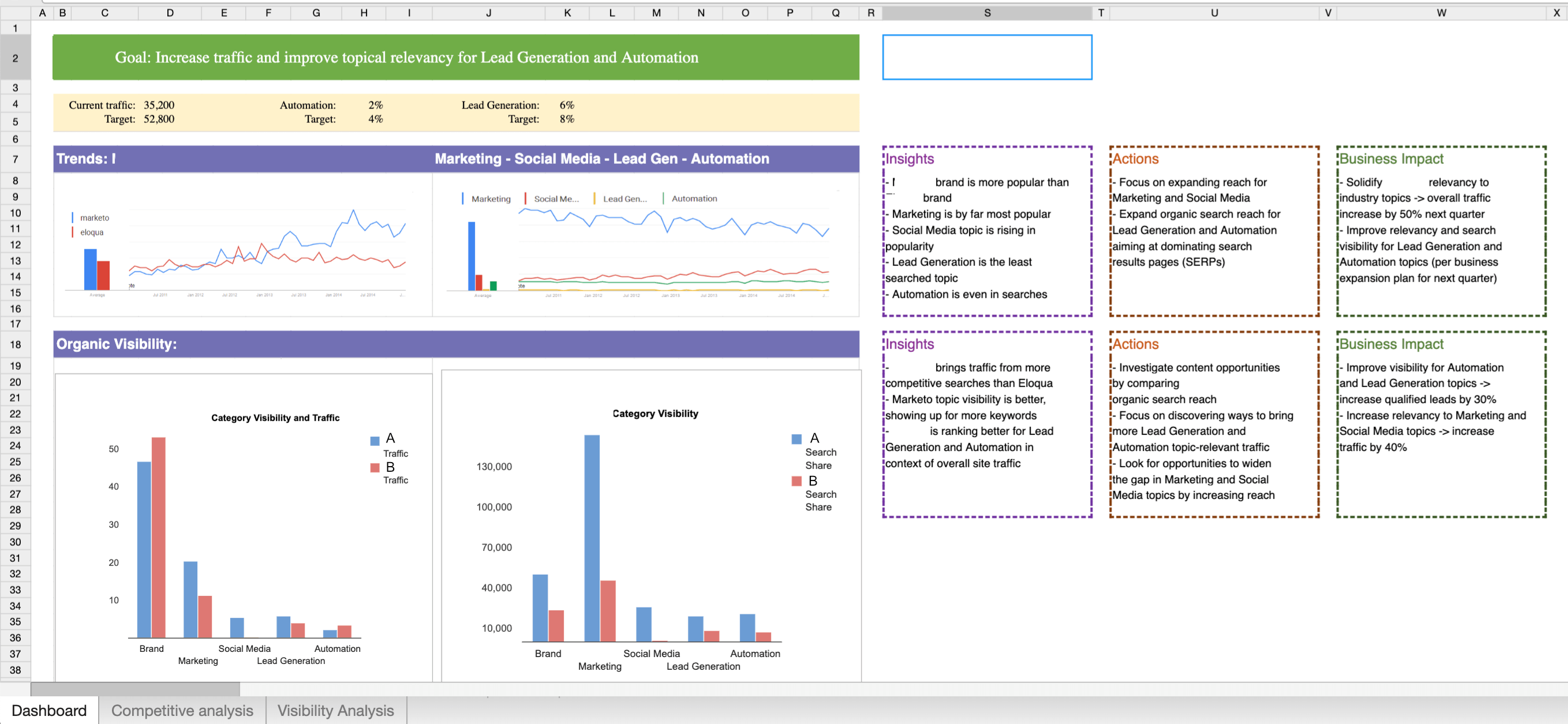 Reporting-dashboard-excel