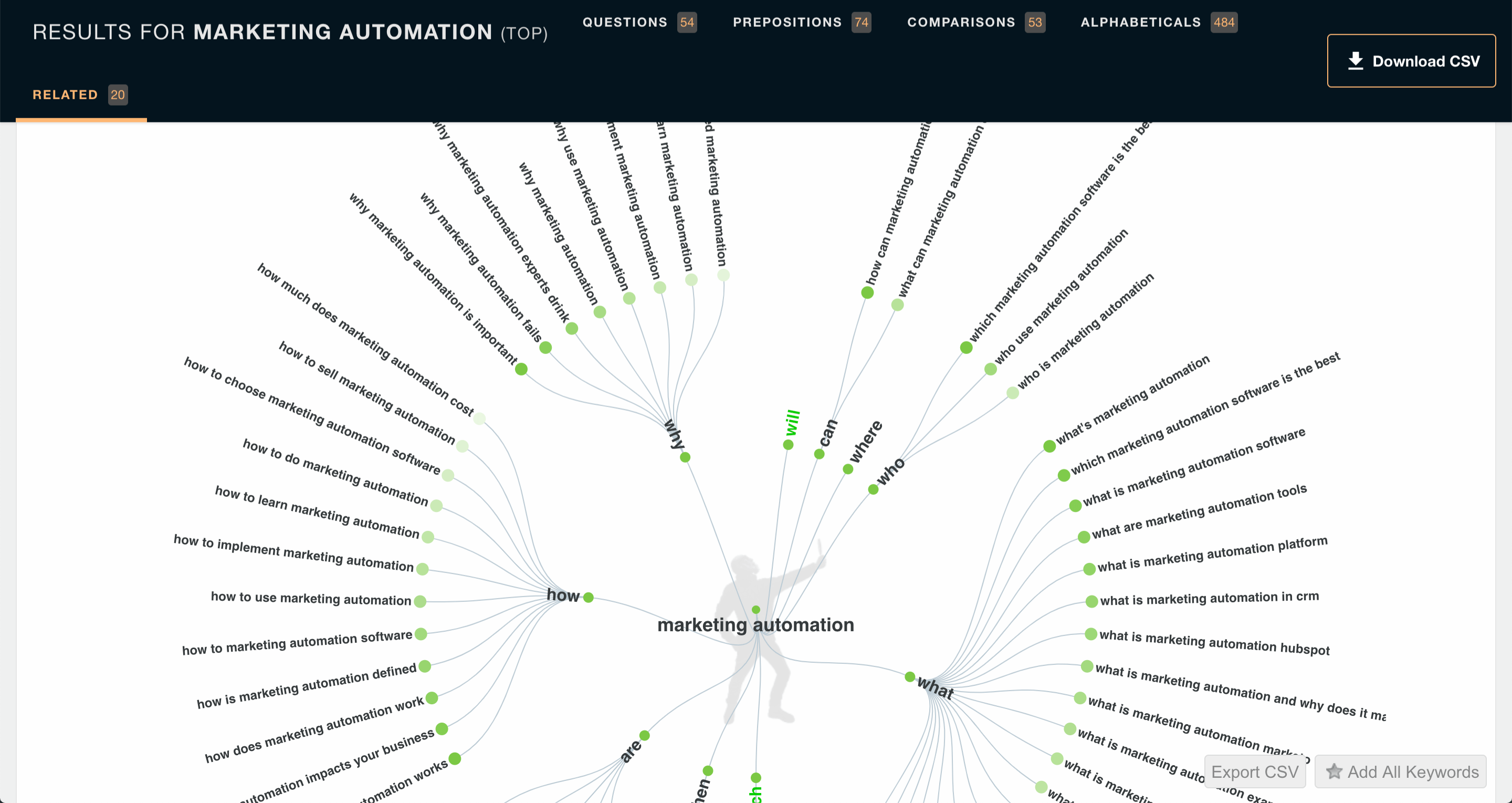 keyword research