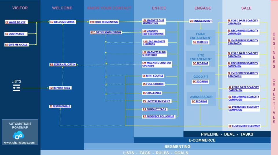 map-out-automations